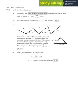 112 Motion in Two Dimensions
*P4.70 Let the river flow in the x direction.
(a) To minimize time, swim perpendicular to the banks in the y direction. You are in the
water for time t in ∆ y v t
y
= , t = =
80
1 5
53 3
m
m s
s
.
. .
(b) The water carries you downstream by ∆ x v t
x
= = =
2 50 53 3 133
. .
m s s m
b g .
(c)
K
vs
K
vw
K
vs
K
vw
+
K
vs
K
vw
K
vs
K
vw
+
K
vs
K
vw
K
vs
K
vw
+
To minimize downstream drift, you should swim so that
your resultant velocity
K K
v v
s w
+ is perpendicular to your
swimming velocity
K
vs relative to the water. This condition
is shown in the middle picture. It maximizes the angle
between the resultant velocity and the shore. The angle
between
K
vs and the shore is given by cos
.
.
θ =
1 5
2 5
m s
m s
,
θ = °
53 1
. .
K
vs
K
vw
K
vs
K
vw
+
θ
= 2.5 m/s 
i
(d) Now v v
y s
= = °=
sin . sin . .
θ 1 5 53 1 1 20
m s m s
t
y
v
x v t
y
x
= = =
= = − ° =
∆
∆
80
1 2
66 7
2 5 1 5 53 1 66 7 107
m
m s
s
m s m s s m
.
.
. . cos . . .
b g
 