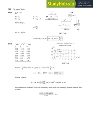 148 The Laws of Motion
P5.61 F ma
∑ =
For m1: T m a
= 1
For m2 : T m g
− =
2 0
Eliminating T,
a
m g
m
= 2
1
For all 3 blocks:
FIG. P5.61
F M m m a M m m
m g
m
= + + = + +
F
HG I
KJ
1 2 1 2
2
1
a f a f
P5.62 t t x
s s m
2
a f e j a f
2
0 0 0
1 02 1 04 0 0 100
1 53 2 341 0 200
2 01 4 04 0 0 350
2 64 6 97 0 0 500
3 30 10 89 0 750
3 75 14 06 1 00
. . .
. . .
. . .
. . .
. . .
. . .
FIG. P5.62
From x at
=
1
2
2
the slope of a graph of x versus t2
is
1
2
a, and
a = × = =
2 2 0 071 4 0 143
slope m s m s
2 2
. .
e j .
From ′ =
a g sinθ ,
′ =
F
HG I
KJ =
a 9 80
1 77 4
127 1
0 137
.
.
.
.
m s m s
2 2
, different by 4%.
The difference is accounted for by the uncertainty in the data, which we may estimate from the third
point as
0 350 0 071 4 4 04
0 350
18%
. . .
.
−
=
b ga f .
 