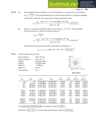 Chapter 13 409
P13.70 (a) The gravitational force exerted on m2 by the Earth (mass m1) accelerates m2 according to:
m g
Gm m
r
2 2
1 2
2
= . The equal magnitude force exerted on the Earth by m2 produces negligible
acceleration of the Earth. The acceleration of relative approach is then
g
Gm
r
2
1
2
11 24
7 2
6 67 10 5 98 10
1 20 10
2 77
= =
× ⋅ ×
×
=
−
. .
.
.
N m kg kg
m
m s
2 2
2
e je j
e j
.
(b) Again, m2 accelerates toward the center of mass with g2 2 77
= . m s2
. Now the Earth
accelerates toward m2 with an acceleration given as
m g
Gm m
r
g
Gm
r
1 1
1 2
2
1
2
2
11 24
7 2
6 67 10 2 00 10
1 20 10
0 926
=
= =
× ⋅ ×
×
=
−
. .
.
.
N m kg kg
m
m s
2 2
2
e je j
e j
The distance between the masses closes with relative acceleration of
g g g
rel
2 2 2
m s m s m s
= + = + =
1 2 0 926 2 77 3 70
. . . .
P13.71 Initial Conditions and Constants:
Mass of planet: 5 98 1024
. × kg
Radius of planet: 6 37 106
. × m
Initial x: 0.0 planet radii
Initial y: 2.0 planet radii
Initial vx : +5 000 m/s
Initial vy : 0.0 m/s
Time interval: 10.9 s
FIG. P13.71
t (s) x (m) y (m) r (m)
vx
(m/s)
vy
(m/s)
ax
m s2
e j
ay
m s2
e j
0.0 0.0 12 740 000.0 12 740 000.0 5 000.0 0.0 0.000 0 –2.457 5
10.9 54 315.3 12 740 000.0 12 740 115.8 4 999.9 –26.7 –0.010 0 –2.457 4
21.7 108 629.4 12 739 710.0 12 740 173.1 4 999.7 –53.4 –0.021 0 –2.457 3
32.6 162 941.1 12 739 130.0 12 740 172.1 4 999.3 –80.1 –0.031 0 –2.457 2
…
5 431.6 112 843.8 –8 466 816.0 8 467 567.9 –7 523.0 –39.9 –0.074 0 5.562 5
5 442.4 31 121.4 –8 467 249.7 8 467 306.9 –7 523.2 20.5 –0.020 0 5.563 3
5 453.3 –50 603.4 –8 467 026.9 8 467 178.2 –7 522.8 80.9 0.033 0 5.563 4
5 464.1 –132 324.3 –8 466 147.7 8 467 181.7 –7 521.9 141.4 0.087 0 5.562 8
…
10 841.3 –108 629.0 12 739 134.4 12 739 597.5 4 999.9 53.3 0.021 0 –2.457 5
10 852.2 –54 314.9 12 739 713.4 12 739 829.2 5 000.0 26.6 0.010 0 –2.457 5
10 863.1 0.4 12 740 002.4 12 740 002.4 5 000.0 –0.1 0.000 0 –2.457 5
The object does not hit the Earth ; its minimum radius is 1 33
. RE .
Its period is 1 09 104
. × s . A circular orbit would require a speed of 5 60
. km s .
 