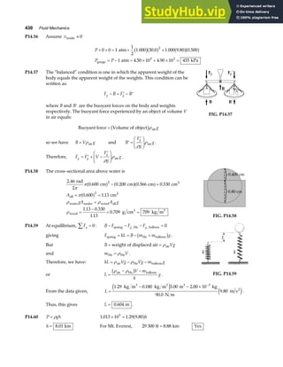 430 Fluid Mechanics
P14.56 Assume vinside ≈ 0
P
P P
+ + = + +
= − = × + × =
0 0 1
1
2
1 000 30 0 1 000 9 80 0 500
1 4 50 10 4 90 10 455
2
5 3
atm
atm kPa
gauge
b ga f a fa f
. . .
. .
P14.57 The “balanced” condition is one in which the apparent weight of the
body equals the apparent weight of the weights. This condition can be
written as:
F B F B
g g
− = ′ − ′
where B and ′
B are the buoyant forces on the body and weights
respectively. The buoyant force experienced by an object of volume V
in air equals:
Buoyant force Volume of object air
= b gρ g
FIG. P14.57
so we have B V g
= ρair and ′ =
′
F
HG
I
KJ
B
F
g
g
g
ρ
ρair .
Therefore, F F V
F
g
g
g g
g
= ′ + −
′
F
HG
I
KJ
ρ
ρair .
P14.58 The cross–sectional area above water is
2 46
0 600 0 200 0 566 0 330
0 600 1 13
1 13 0 330
1 13
0 709 709
2
2
.
. . . .
. .
. .
.
.
rad
2
cm cm cm cm
cm
g cm kg m
2
all
2
water under wood all
wood
3 3
π
π
π
ρ ρ
ρ
a f a fa f
a f
− =
= =
=
=
−
= =
A
gA A g
0.400 cm
0.80 cm
FIG. P14.58
P14.59 At equilibrium, Fy
∑ = 0: B F F F
g g
− − − =
spring He balloon
, , 0
giving F kL B m m g
spring He balloon
= = − +
b g .
But B Vg
= =
weight of displaced air air
ρ
and m V
He He
= ρ .
Therefore, we have: kL Vg Vg m g
= − −
ρ ρ
air He balloon
or L
V m
k
g
=
− −
ρ ρ
air He balloon
b g . FIG. P14.59
From the data given, L =
− − × −
1 29 0 180 5 00 2 00 10
9 80
3
. . . .
.
kg m kg m m kg
90.0 N m
m s
3 3 3
2
e j e j.
Thus, this gives L = 0 604
. m .
P14.60 P gh
= ρ 1 013 10 1 29 9 80
5
. . .
× = a fh
h = 8 01
. km For Mt. Everest, 29 300 8 88
ft km
= . Yes
 