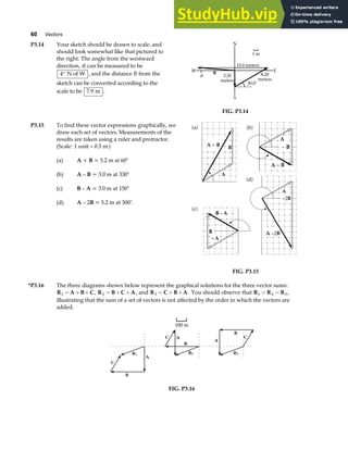 60 Vectors
P3.14 Your sketch should be drawn to scale, and
should look somewhat like that pictured to
the right. The angle from the westward
direction, θ, can be measured to be
4° N of W , and the distance R from the
sketch can be converted according to the
scale to be 7 9
. m .
15.0 meters
N
E
W
S
8.20
meters
3.50
meters
1 m
30.0°
R
θ
FIG. P3.14
P3.15 To find these vector expressions graphically, we
draw each set of vectors. Measurements of the
results are taken using a ruler and protractor.
(Scale: 1 0 5
unit m
= . )
(a) A + B = 5.2 m at 60°
(b) A – B = 3.0 m at 330°
(c) B – A = 3.0 m at 150°
(d) A – 2B = 5.2 m at 300°.
FIG. P3.15
*P3.16 The three diagrams shown below represent the graphical solutions for the three vector sums:
R A B C
1 = + + , R B C A
2 = + + , and R C B A
3 = + + . You should observe that R R R
1 2 3
= = ,
illustrating that the sum of a set of vectors is not affected by the order in which the vectors are
added.
100 m
C A
B
R2
B
A
R1
C
B
A
R3
C
FIG. P3.16
 