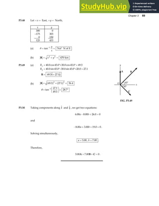 Chapter 3 69
P3.48 Let + =
x East, + =
y North,
x y
300 0
–175 303
0 150
125 453
(a) θ = = °
−
tan .
1
74 6
y
x
N of E
(b) R = + =
x y
2 2
470 km
P3.49 (a)
(b)
R
R
x
y
= °+ °=
= °− °+ =
= +
40 0 45 0 30 0 45 0 49 5
40 0 45 0 30 0 45 0 20 0 27 1
49 5 27 1
. cos . . cos . .
. sin . . sin . . .
.  . 
R i j
R = + =
=
F
HG I
KJ = °
−
49 5 27 1 56 4
27 1
49 5
28 7
2 2
1
. . .
tan
.
.
.
a f a f
θ
A
y
x
B
45°
C
45°
O
FIG. P3.49
P3.50 Taking components along 
i and 
j , we get two equations:
6 00 8 00 26 0 0
. . .
a b
− + =
and
− + + =
8 00 3 00 19 0 0
. . .
a b .
Solving simultaneously,
a b
= =
5 00 7 00
. , . .
Therefore,
5 00 7 00 0
. .
A B C
+ + = .
 
