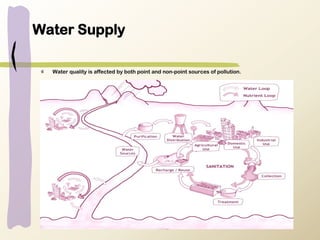 Water Supply
Water quality is affected by both point and non-point sources of pollution.
 