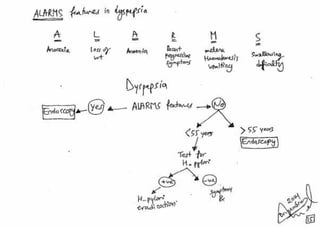 stomach surgery for medical students 