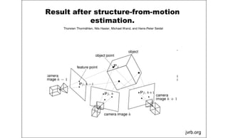 Result after structure-from-motion
estimation.
jvrb.org
Thorsten Thormählen, Nils Hasler, Michael Wand, and Hans-Peter Seidel
 