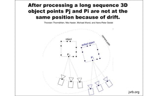 After processing a long sequence 3D
object points Pj and Pi are not at the
same position because of drift.
jvrb.org
Thorsten Thormählen, Nils Hasler, Michael Wand, and Hans-Peter Seidel
 