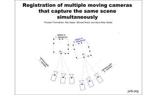Registration of multiple moving cameras
that capture the same scene
simultaneously
jvrb.org
Thorsten Thormählen, Nils Hasler, Michael Wand, and Hans-Peter Seidel
 