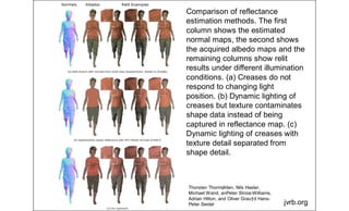 Comparison of reflectance
estimation methods. The first
column shows the estimated
normal maps, the second shows
the acquired albedo maps and the
remaining columns show relit
results under different illumination
conditions. (a) Creases do not
respond to changing light
position. (b) Dynamic lighting of
creases but texture contaminates
shape data instead of being
captured in reflectance map. (c)
Dynamic lighting of creases with
texture detail separated from
shape detail.
jvrb.org
Thorsten Thormählen, Nils Hasler,
Michael Wand, anPeter Stroia-Williams,
Adrian Hilton, and Oliver Grau†d Hans-
Peter Seidel
 