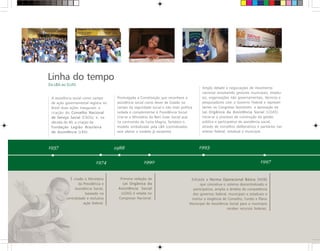 A assistência social como campo
de ação governamental registra no
Brasil duas ações inaugurais: a
criação do Conselho Nacional
de Serviço Social (CNSS); e, na
década de 40, a criação da
Fundação Legião Brasileira
de Assistência (LBA).
Linha do tempo
Da LBA ao SUAS
1937
1974
1988
1990
É criado o Ministério
da Previdência e
Assistência Social,
baseado na
centralidade e exclusiva
ação federal.
Promulgada a Constituição que reconhece a
assistência social como dever de Estado no
campo da seguridade social e não mais política
isolada e complementar à Previdência Social.
Cria-se o Ministério do Bem Estar Social que,
na contramão da Carta Magna, fortalece o
modelo simbolizado pela LBA (centralizador,
sem alterar o modelo já existente).
Primeira redação da
Lei Orgânica da
Assistência Social
(LOAS) é vetada no
Congresso Nacional.
1993
Amplo debate e negociações de movimento
nacional envolvendo gestores municipais, estadu-
ais, organizações não governamentais, técnicos e
pesquisadores com o Governo Federal e represen-
tantes no Congresso favorecem a aprovação da
Lei Orgânica da Assistência Social (LOAS).
Inicia-se o processo de construção da gestão
pública e participativa da assistência social,
através de conselhos deliberativos e paritários nas
esferas federal, estadual e municipal.
Editada a Norma Operacional Básica (NOB)
que conceitua o sistema descentralizado e
participativo, amplia o âmbito de competência
dos governos federal, municipais e estaduais e
institui a exigência de Conselho, Fundo e Plano
Municipal de Assistência Social para o município
receber recursos federais.
1997
 