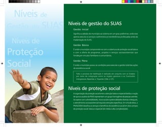 Níveis de proteção social
Aorganizaçãodaproteçãosocialentreaatençãobásicaeespecialdesfazanoção
de queosusuáriosdaPNASrepresentamumgrupohomogêneodepessoascarentes.
Aooperarcomvulnerabilidades,riscossociaisepotencialidadesdiversasedesiguais,
o atendimento socioassistencial requisita atenções específicas. Em virtude disso, a
PNAS/2004 classifica os serviços e benefícios de assistência social em dois campos
de proteção social: básica e especial (de média e alta complexidade).
Gestão Inicial
Significa a adesão do município ao sistema em um grau preliminar, onde esse
apenas executa os serviços e administra as transferências já efetuadas antes da
implantação do SUAS.
Gestão Básica
É onde o município compromete-se com a cobertura de proteção social básica
e com a oferta de programas, projetos e serviços socioassistenciais que
fortaleçam vínculos familiares e comunitários.
Gestão Plena
É onde o município possui as condições para executar a gestão total das ações
de assistência social.
Todo o processo de habilitação é realizado em conjunto com os Estados
por meio da integração entre os órgãos gestores e as Comissões
Intergestores Bipartites e Tripartite (CIBs e CIT).
Níveis de gestão do SUAS
Níveis de
Gestão do SUAS
Níveis de
Proteção
Social
 