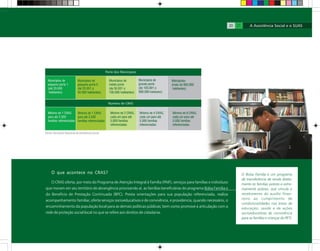 O que acontece no CRAS?
O CRAS oferta, por meio do Programa de Atenção Integral à Família (PAIF), serviços para famílias e indivíduos
que moram em seu território de abrangência priorizando aí, as famílias beneficiárias do programa Bolsa Família e
do Benefício de Prestação Continuada (BPC). Presta orientações para sua população referenciada, realiza
acompanhamento familiar, oferta serviços socioeducativos e de convivência, e providencia, quando necessário, o
encaminhamento da população local para as demais políticas públicas; bem como promove a articulação com a
rede de proteção social local no que se refere aos direitos de cidadania.
O Bolsa Família é um programa
de transferência de renda direta-
mente às famílias pobres e extre-
mamente pobres, que vincula o
recebimento do auxílio finan-
ceiro ao cumprimento de
condicionalidades nas áreas de
educação, saúde e de ações
socioeducativas de convivência
para as famílias e crianças do PETI.
Fonte: Secretaria Nacional de Assistência Social
20 21
 
