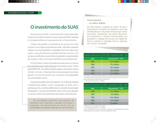 O investimento do SUAS
Na estrutura do SUAS, o financiamento é executado pelos
Fundos de Assistência Social nos níveis nacional (FNAS), estadual
e municipal e efetiva-se na perspectiva do co-financiamento.
Critérios de partilha e transferência de recursos do SUAS
rompem com a lógica praticada até então, efetivada mediante
relação convenial, baseada no estabelecimento de valores per
capita, o que permitia pouca gestão local dos recursos; uma
vez que sua definição orçamentária era pautada na segmentação
de usuários e não nos serviços e benefícios socioassistenciais.
O SUAS institui critérios de partilha de base técnica e critérios
de transferência por meio dos pisos de proteção social, criados
pela NOB/SUAS, com efetivo repasse regular e automático fundo
a fundo. Com isso, o financiamento e a estruturação dos serviços
passam a ocorrer de acordo com a natureza e complexidade
das necessidades sociais.
Aautonomiapolíticadosformuladores,emnívellocal,estadual
e federal dessa política social é assegurada no SUAS com a
participação dos conselhos deliberativos e câmaras de pactuação
intergestores-nosquaissãodefinidosondeecomoserãoalocados
os recursos, dentro dos parâmetros pactuados nacionalmente.
Na esfera federal, a proposta do SUAS é de que o
financiamento da política de assistência social seja
caracterizado por uma gestão financeira ágil, menos
burocrática, transparente, que utilize mecanismos
de transferência e sistemas informatizados que
possibilitem a chegada dos recursos com rapidez de
forma a respeitar as realidades locais na aplicação
dos recursos transferidos.
Financiamento
na esfera federal
Tal metodologia possibilita que gestores da
assistência social organizem e planejem os serviços e
programas socioassistenciais de acordo com as
necessidades de proteção existentes em seus territórios.
24
* Valores de 17 de setembro de 2007.
** Lei Orçamentária Anual + Créditos.
Fonte:CoordenadoriaGeraldeOrçamento,FinançaseContabilidade/Subsecretaria
de Planejamento, Orçamento e Administração/SPOA-MDS.
* Em 2003, o orçamento do Ministério da Assistência Social incluía pagamento
da Renda Mensal Vitalícia, Bolsa Escola, Bolsa Alimentação, Ministério Extraor-
dinário de Segurança Alimentar e Auxílio Gás.
** Lei Orçamentária Anual+Créditos.
 