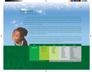 Rede SUAS
O Sistema de Informação do SUAS
Uma das estratégias executadas pelo MDS para garantir a eficiência e transparência do SUAS foi o desenvolvimento, a
partir de 2005, do Sistema Nacional de Informação do SUAS - a Rede SUAS. Por meio de um conjunto de ferramentas
tecnológicas a Rede SUAS permite, de forma ágil, o processamento de transações financeiras, auxílio nos processos de
tomadas de decisão e fornecimento de elementos imprescindíveis de monitoramento e avaliação dos programas, serviços,
projetos e benefícios socioassistenciais.
A Rede SUAS é composta de aplicativos inter-relacionados em uma única base de dados corporativa. Ela associa
instrumentosecondiçõestecnológicasdeprodução,recebimento,armazenamentoeentregadedadoseinformação
com as operações de gestão, financiamento e controle social das políticas públicas. Possui dois núcleos básicos
de aplicação: o módulo transacional, onde estão incluídos os sistemas de gestão financeira e o módulo de
suporte gerencial e apoio às decisões.
A Rede SUAS está estruturada em duas etapas. A primeira, concluída em 2006, teve como referência a
automatização de todos os processos ligados à gestão a fim de permitir o incremento organizacional, operacional
e financeiro do SUAS a partir dos eixos estabelecidos na PNAS/2004. A segunda, em desenvolvimento, se detém
no estabelecimento dos sistemas de gestão local e de vigilância social.
25
http://www.mds.gov.br/suas/redesuas/rede-suas
 