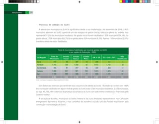Dois dados são essenciais para entender essa conjuntura de adesão ao SUAS: 13 estados já contam com 100%
dos municípios habilitados em algum nível de gestão do SUAS e dos 5.564 municípios brasileiros, 2.629 municípios,
ou seja, 47,26%, têm cobertura da proteção social básica do SUAS com pelo menos um CRAS co-financiado pelo
Governo Federal.
Fonte: Comissões Intergestores Bipartites/DGSUAS-SNAS
A atuação de Estados, municípios e Distrito Federal e das suas entidades representativas nas Comissões
Intergestores Bipartites e Tripartite, e nos Conselhos de assistência social é um dos fatores responsáveis pela
construção e consolidação do SUAS.
28 29
Processo de adesão ao SUAS
A adesão dos municípios ao SUAS é significativa desde a sua implantação. Até dezembro de 2006, 5.405
municípios aderiram ao SUAS a partir de um dos estágios de gestão (inicial, básica ou plena) do sistema. Isso
representa 97,2% dos municípios brasileiros. Na gestão inicial foram habilitados 1.338 municípios (24,1%), na
gestão básica 3.708 municípios (66,7%) e na gestão plena 359 municípios (6,5%). Apenas 158 municípios (2,8 %)
brasileiros ainda não estão habilitados.
 