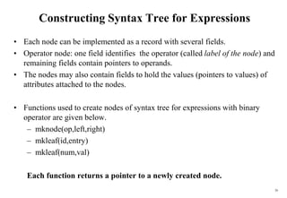 Syntax Nodes 12-Syntax Directed Definition – Evaluation Order-09-06-2023.ppt