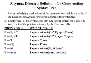 12-Syntax Directed Definition – Evaluation Order-09-06-2023.ppt