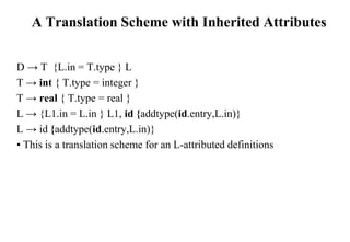 12-Syntax Directed Definition – Evaluation Order-09-06-2023.ppt