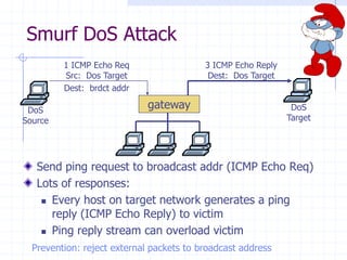 Smurf DoS Attack
Send ping request to broadcast addr (ICMP Echo Req)
Lots of responses:
 Every host on target network generates a ping
reply (ICMP Echo Reply) to victim
 Ping reply stream can overload victim
Prevention: reject external packets to broadcast address
gatewayDoS
Source
DoS
Target
1 ICMP Echo Req
Src: Dos Target
Dest: brdct addr
3 ICMP Echo Reply
Dest: Dos Target
 