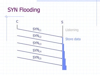 SYN Flooding
C S
SYNC1 Listening
Store data
SYNC2
SYNC3
SYNC4
SYNC5
 