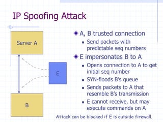 IP Spoofing Attack
A, B trusted connection
 Send packets with
predictable seq numbers
E impersonates B to A
 Opens connection to A to get
initial seq number
 SYN-floods B’s queue
 Sends packets to A that
resemble B’s transmission
 E cannot receive, but may
execute commands on A
Server A
B
E
Attack can be blocked if E is outside firewall.
 