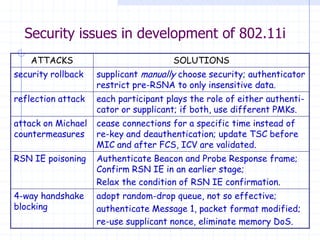 Security issues in development of 802.11i
ATTACKS SOLUTIONS
security rollback supplicant manually choose security; authenticator
restrict pre-RSNA to only insensitive data.
reflection attack each participant plays the role of either authenti-
cator or supplicant; if both, use different PMKs.
attack on Michael
countermeasures
cease connections for a specific time instead of
re-key and deauthentication; update TSC before
MIC and after FCS, ICV are validated.
RSN IE poisoning Authenticate Beacon and Probe Response frame;
Confirm RSN IE in an earlier stage;
Relax the condition of RSN IE confirmation.
4-way handshake
blocking
adopt random-drop queue, not so effective;
authenticate Message 1, packet format modified;
re-use supplicant nonce, eliminate memory DoS.
 