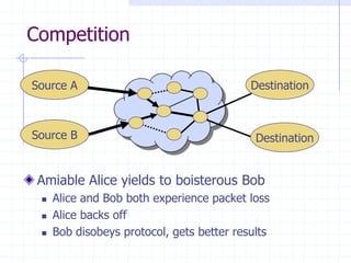 Competition
Amiable Alice yields to boisterous Bob
 Alice and Bob both experience packet loss
 Alice backs off
 Bob disobeys protocol, gets better results
Source A
Source B
Destination
Destination
 