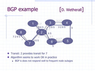 BGP example [D. Wetherall]
Transit: 2 provides transit for 7
Algorithm seems to work OK in practice
 BGP is does not respond well to frequent node outages
3 4
6 5
7
1
8 2
7
7
2 7
2 7
2 7
3 2 7
6 2 7
2 6 52 6 5
2 6 5
3 2 6 5
7 2 6 5
6 5
5
5
 