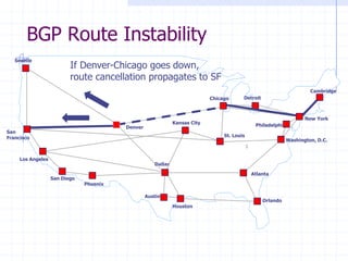 Atlanta
St. Louis
San
Francisco
Denver
Cambridge
Washington, D.C.
Orlando
Chicago
Seattle
Los Angeles
Detroit
Houston
New York
Phoenix
San Diego
Austin
Philadelphia
Dallas
2
Kansas City
BGP Route Instability
If Denver-Chicago goes down,
route cancellation propagates to SF
 