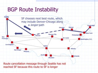 Atlanta
St. Louis
San
Francisco
Denver
Cambridge
Washington, D.C.
Orlando
Chicago
Seattle
Los Angeles
Detroit
Houston
New York
Phoenix
San Diego
Austin
Philadelphia
Dallas
2
Kansas City
BGP Route Instability
SF chooses next best route, which
may include Denver-Chicago along
a longer path
Route cancellation message through Seattle has not
reached SF because this route to SF is longer
 