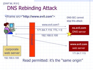 DNS Rebinding Attack
Read permitted: it’s the “same origin”
Firewall
www.evil.com
web server
ns.evil.com
DNS server
171.64.7.115
www.evil.com?
corporate
web server
171.64.7.115 TTL = 0
<iframe src="http://www.evil.com">
192.168.0.100
192.168.0.100
[DWF’96, R’01]
DNS-SEC cannot
stop this attack
 