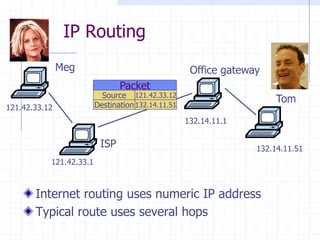 IP Routing
Internet routing uses numeric IP address
Typical route uses several hops
Meg
Tom
ISP
Office gateway
121.42.33.12
132.14.11.51
Source
Destination
Packet
121.42.33.12
121.42.33.1
132.14.11.51
132.14.11.1
 