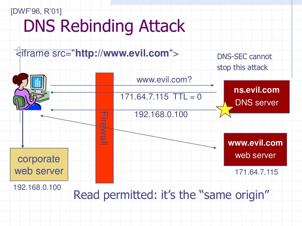 Tcp over tcp