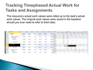 The resource’s actual work values were rolled up to the task’s actual
work values. The original work values were saved in the baseline
should you ever need to refer to them later.
 