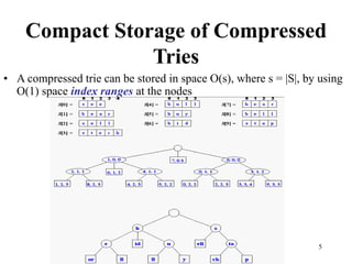 data structure and algorithm notes - tries | PPT