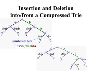 6
Insertion and Deletion
into/from a Compressed Trie
 