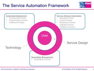 Service Generation Service Automation: Enabling The Self Service Generation - Jan-Willem ...