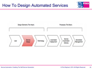 Service Generation Service Automation: Enabling The Self Service Generation - Jan-Willem ...
