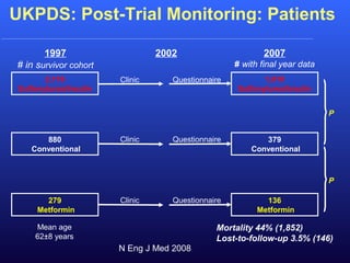 UKPDS: Post-Trial Monitoring: Patients
880
Conventional
2,118
Sulfonylurea/Insulin
279
Metformin
1997
# in survivor cohort
2002
Clinic
Clinic
Clinic
Questionnaire
Questionnaire
Questionnaire
2007
# with final year data
379
Conventional
1,010
Sulfonylurea/Insulin
136
Metformin
P
P
Mortality 44% (1,852)
Lost-to-follow-up 3.5% (146)
Mean age
62±8 years
N Eng J Med 2008
 