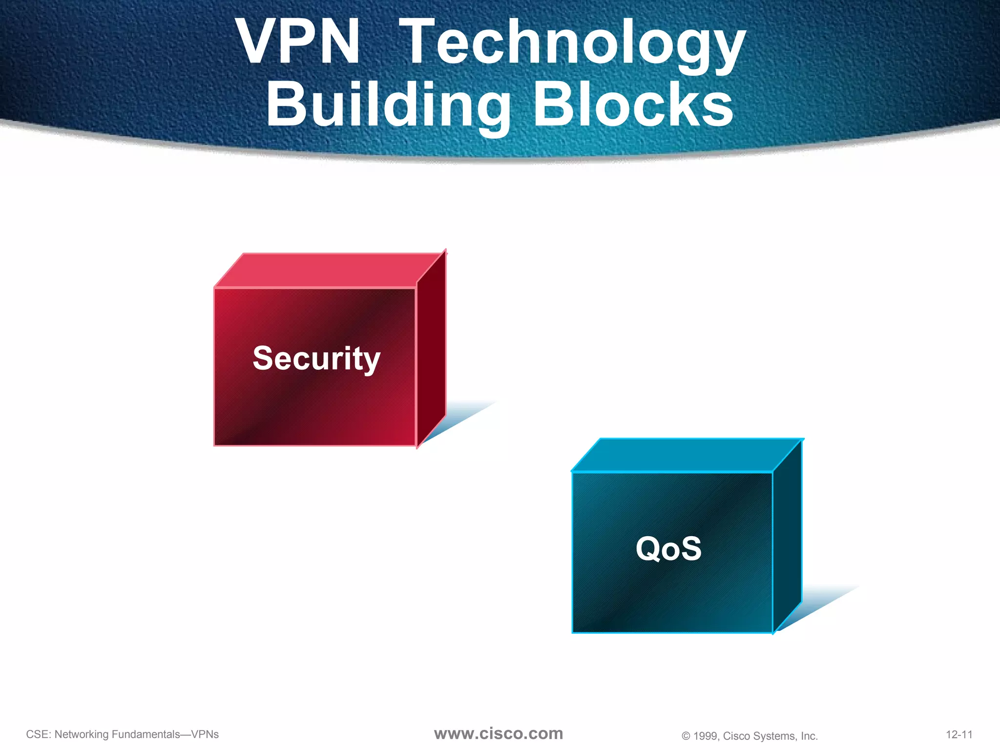 VPN  Technology  Building Blocks Security QoS 