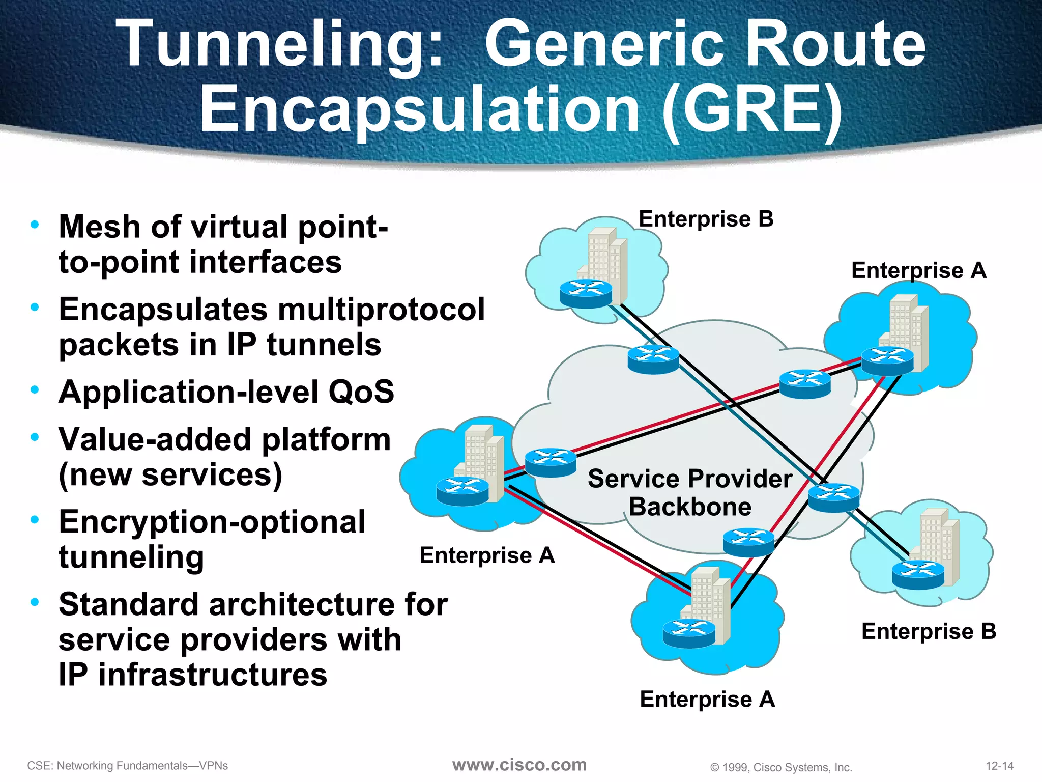 Tunneling:  Generic Route Encapsulation (GRE) Mesh of virtual point- to-point interfaces Encapsulates multiprotocol packets in IP tunnels Application-level QoS Value-added platform  (new services) Encryption-optional  tunneling Standard architecture for  service providers with  IP infrastructures Service Provider Backbone Enterprise A  Enterprise A  Enterprise A  Enterprise B Enterprise B 