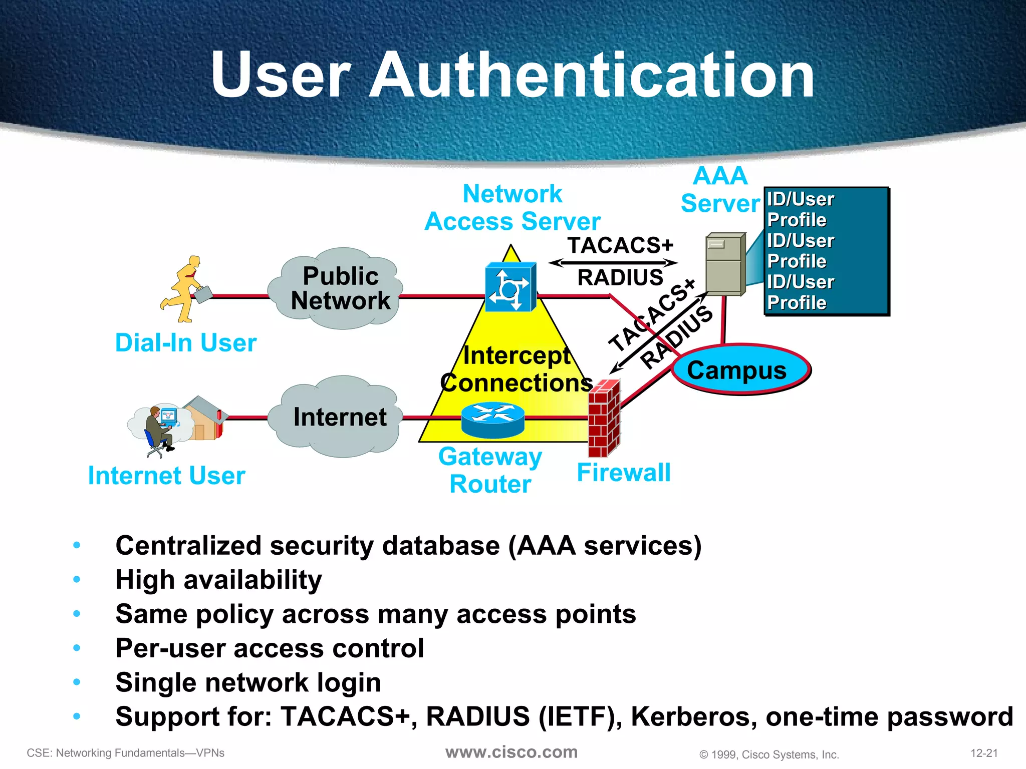 User Authentication Centralized security database (AAA services) High availability Same policy across many access points Per-user access control Single network login Support for: TACACS+, RADIUS (IETF), Kerberos, one-time password TACACS+ RADIUS TACACS+ RADIUS ID/User Profile ID/User Profile ID/User Profile AAA Server Dial-In User Network Access Server Campus Internet User Gateway Router Firewall Intercept Connections Public Network Internet 