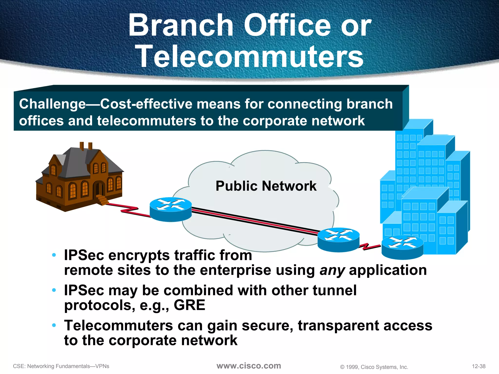IPSec encrypts traffic from remote sites to the enterprise using  any  application IPSec may be combined with other tunnel  protocols, e.g., GRE Telecommuters can gain secure, transparent access  to the corporate network Branch Office or Telecommuters Public Network Challenge—Cost-effective means for connecting branch  offices and telecommuters to the corporate network 