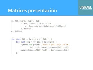 Matrices presentación
 