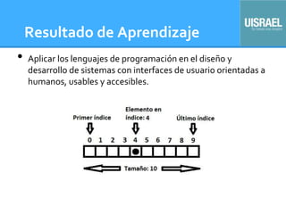 Resultado de Aprendizaje
• Aplicar los lenguajes de programación en el diseño y
desarrollo de sistemas con interfaces de usuario orientadas a
humanos, usables y accesibles.
 