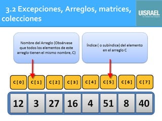 3.2 Excepciones, Arreglos, matrices,
colecciones
 
