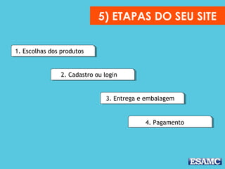 5) ETAPAS DO SEU SITE
1. Escolhas dos produtos
2. Cadastro ou login
3. Entrega e embalagem
4. Pagamento
 