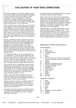 1 of 21   2006-Jun-27   Radio Valve and Transistor Data - Valve Bases - 12-valve-bases.pdf
 