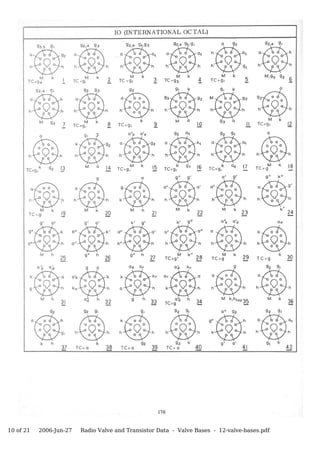 10 of 21   2006-Jun-27   Radio Valve and Transistor Data - Valve Bases - 12-valve-bases.pdf
 
