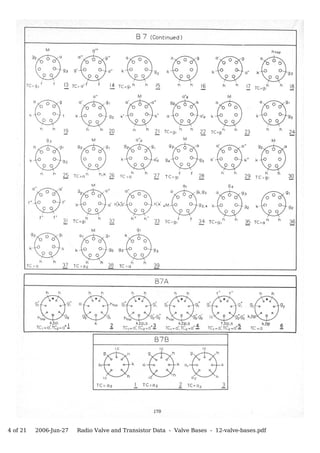 4 of 21   2006-Jun-27   Radio Valve and Transistor Data - Valve Bases - 12-valve-bases.pdf
 