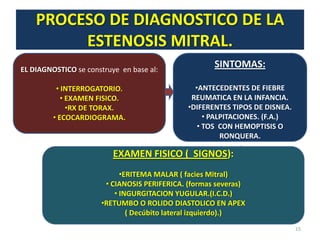 PROCESO DE DIAGNOSTICO DE LA
         ESTENOSIS MITRAL.
.EL DIAGNOSTICO se construye en base al:              SINTOMAS:

          • INTERROGATORIO.                      •ANTECEDENTES DE FIEBRE
            • EXAMEN FISICO.                    REUMATICA EN LA INFANCIA.
              •RX DE TORAX.                    •DIFERENTES TIPOS DE DISNEA.
         • ECOCARDIOGRAMA.                          • PALPITACIONES. (F.A.)
                                                  • TOS CON HEMOPTISIS O
                                                         RONQUERA.
                                                               •
                           EXAMEN FISICO ( SIGNOS):
                             •ERITEMA MALAR ( facies Mitral)
                        • CIANOSIS PERIFERICA. (formas severas)
                           • INGURGITACION YUGULAR.(I.C.D.)
                       •RETUMBO O ROLIDO DIASTOLICO EN APEX
                               ( Decúbito lateral izquierdo).)
                                                                              15
 